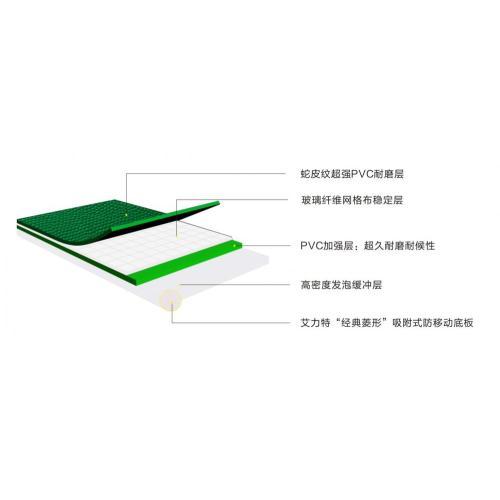 Thảm lót sàn cao su pvc tiêu chuẩn Hoa Kỳ cho trong nhà