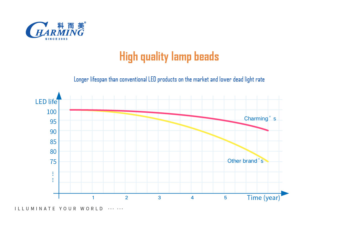 P8 outdoor led display 1920HZ IP65 waterproof for commercial advertising by charming manufacturer with 1280x640