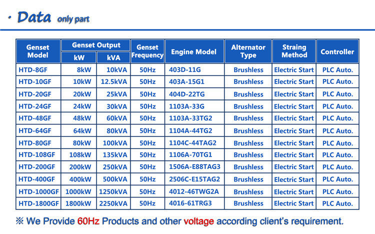 factory price CE ISO silent 8kw three phase 10kva generator price home use