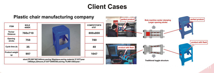 injection machine client case