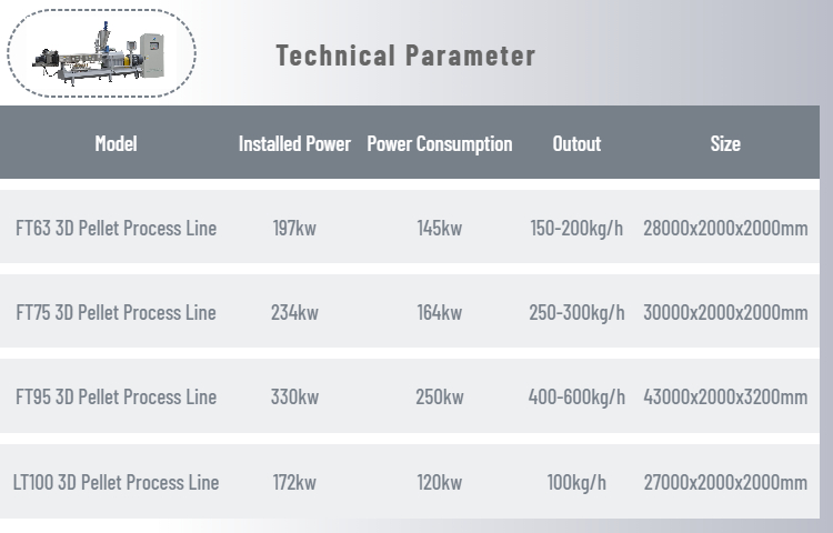 3d pellet Device parameters