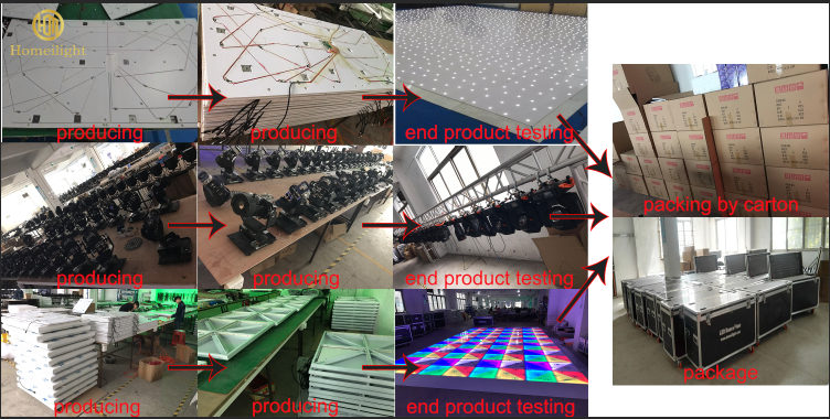 production process