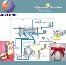 Turn-key pasteurized milk processing line