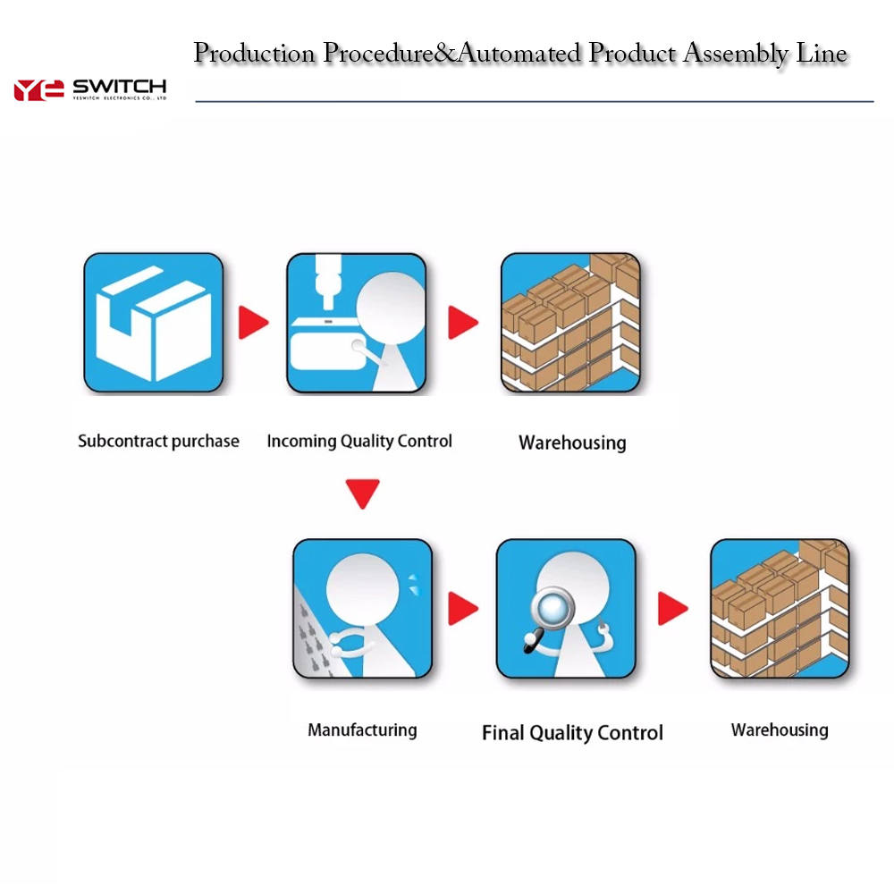 Pushbutton Switches