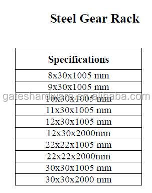 Rak Gear Nylon 13 kaki 18 kaki dan 20 kaki dengan skru untuk pembuka pintu gelongsor