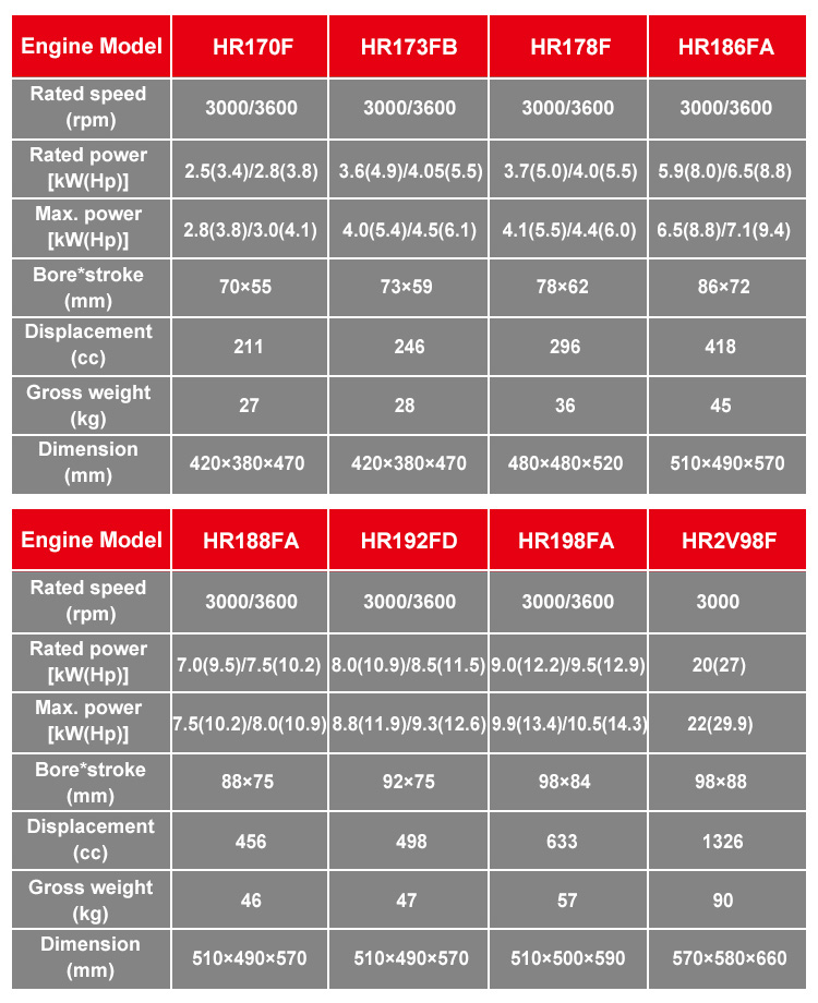 changzhou Hi-earns 2V98FD air cooled machinery diesel engine