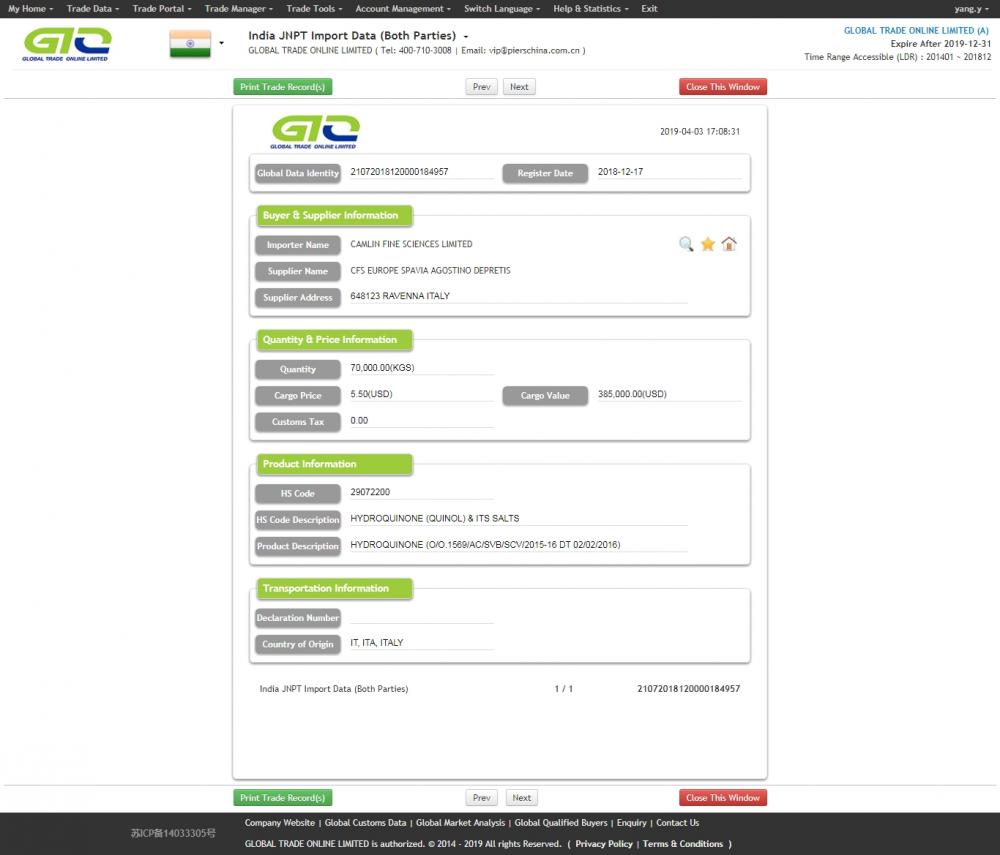 Hydroquinone India Import Data Sample