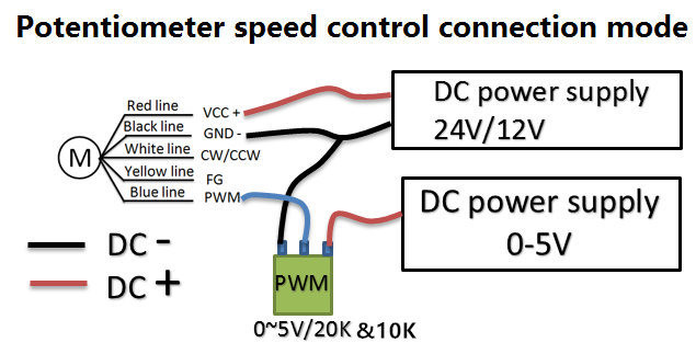 Connection Mode