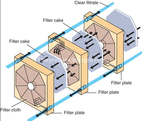 Filter Press Layout1