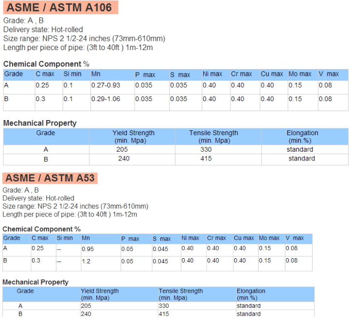 TIANJIN din2391 st52 st37 a106 gr.b 140mm Schedule40 Sch80 Carbon Steel Seamless Pipe Tube Price