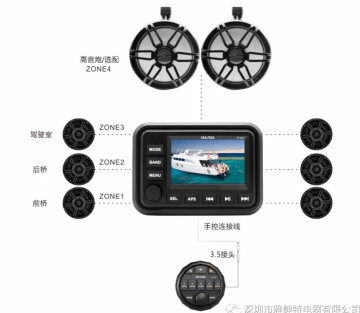 New Solution 8 Soundtrack Marine Audio Player for 4 Zones