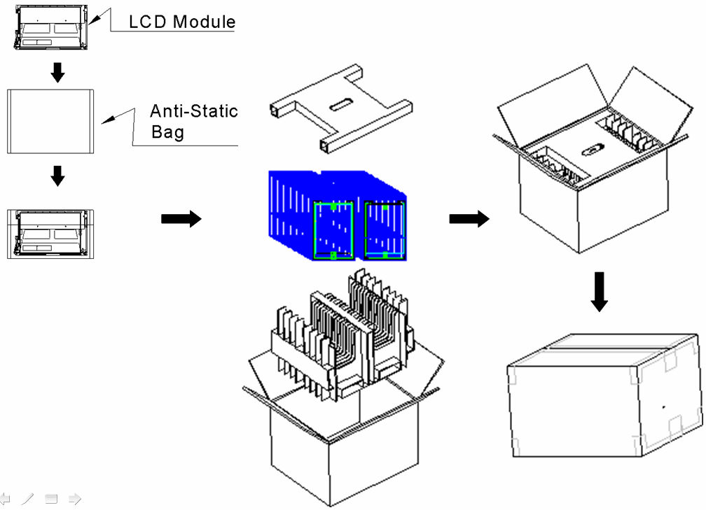 AUO 8.4 Inch TFT-LCD Module PACKING