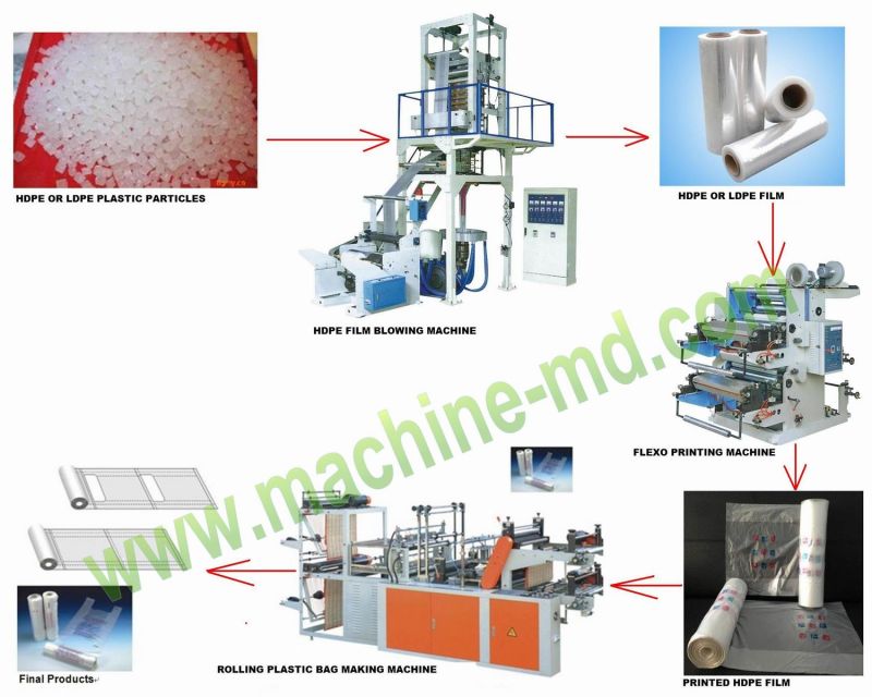 Vest Bag Making Machine