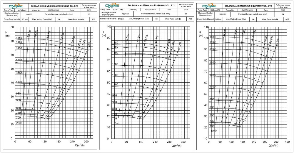 Slurry Pumping equipment 