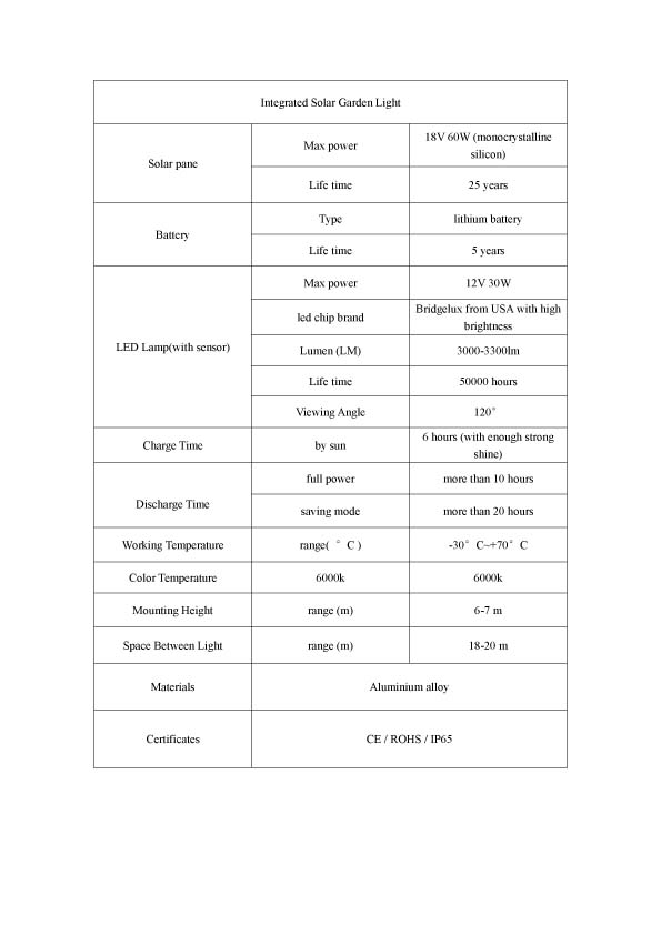 2015 High Quality CE Solar LED Street Light