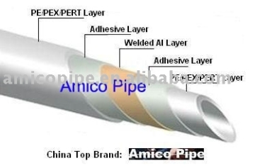 Pap Pipe, Ppr-Al-Ppr Pipe, Pex-Al-Pex Pipe, Composite Pipe, Multilayer Pipe
