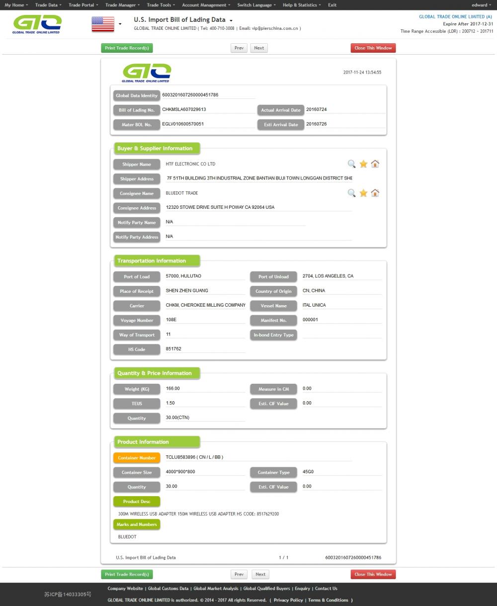 Data Mewnforio Adapter Di-wifr USA