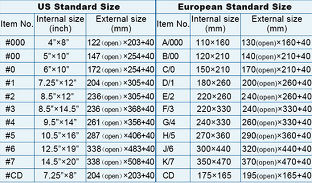 Bubble Mailer S Size Chart