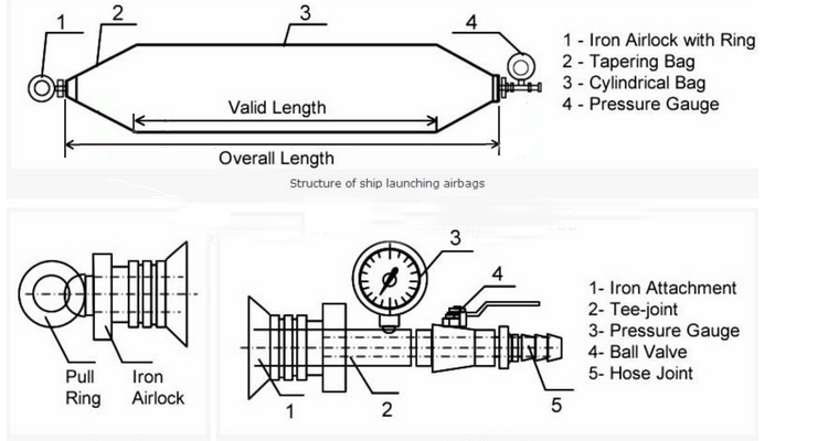 Ship Repair Airbag