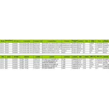 Cocoa Butter China Import data