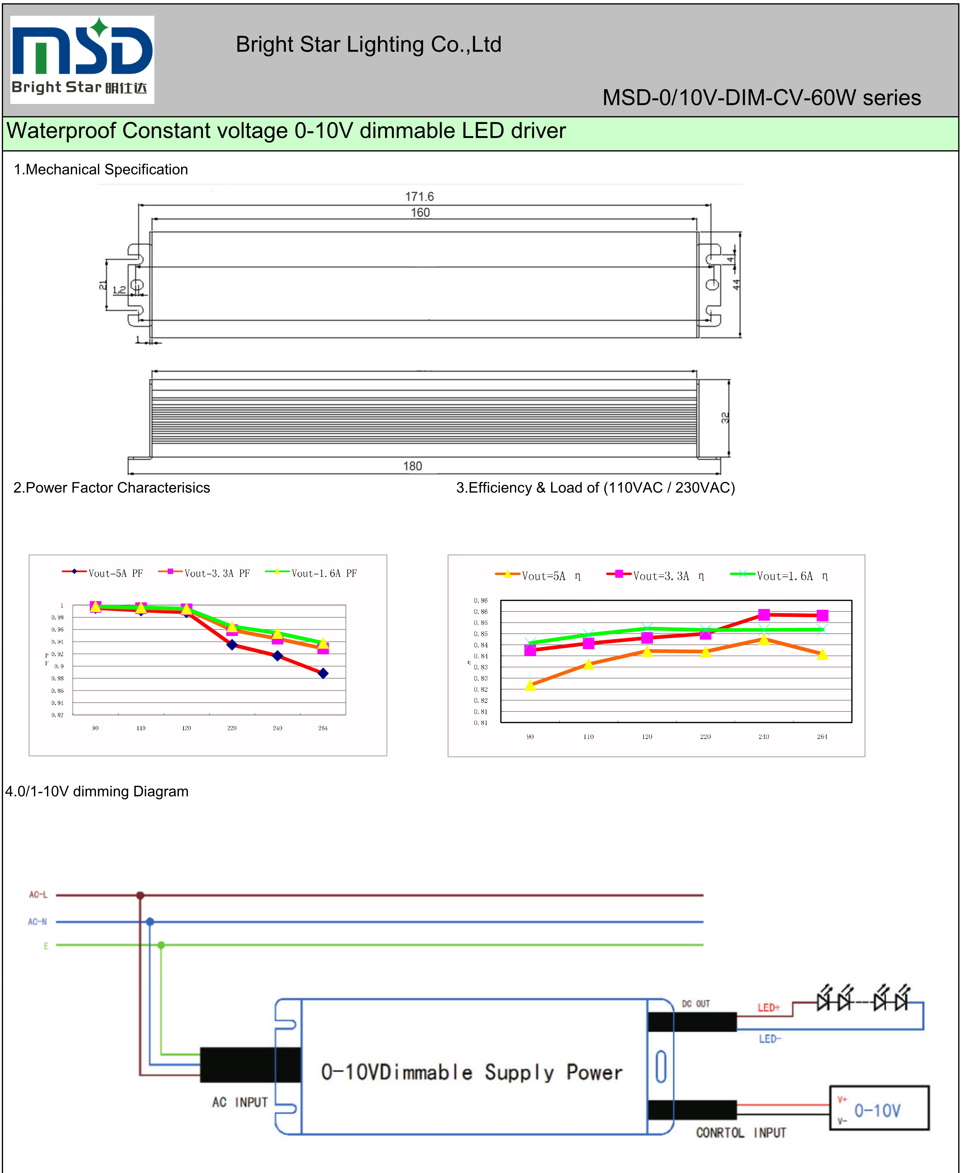 0/1-10V PWM CV Dimmable IP 67 50W 60W 80W 100W 120W 150W 200W 250W led driver with five years warranty for led lighting