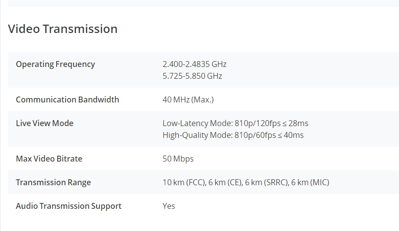 DJI FPV COMBO 4K/60fps Super-Wide 150 degree FOV 10km Video Transmission included FPV Go g g l e s V2 FPV Drone original new