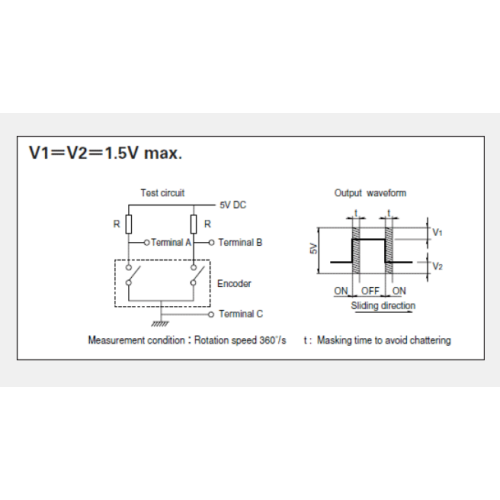 Bộ mã hóa tăng dần sê-ri Ec11