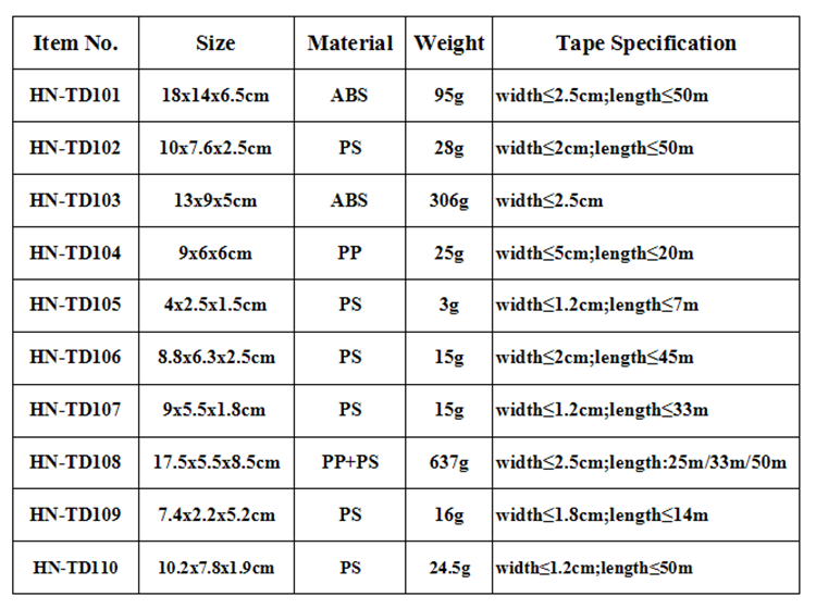 Adhesive Tape Cutter