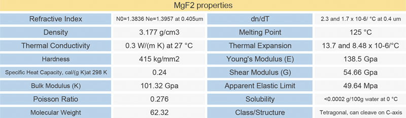 MGF2 material properties