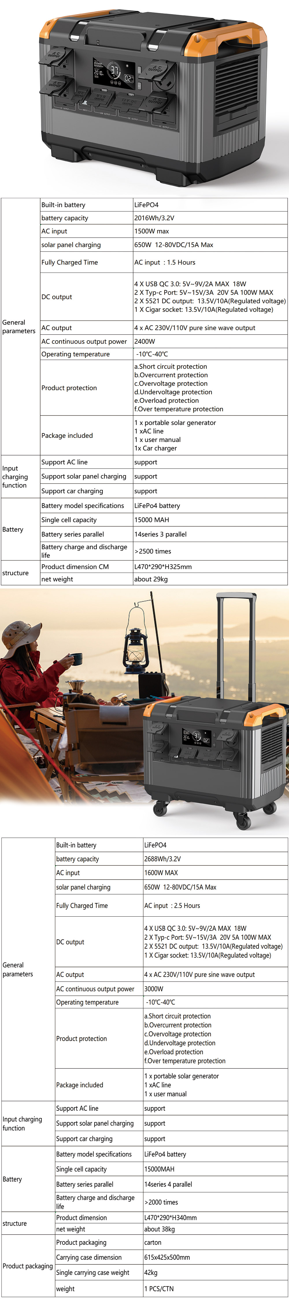 Hot Sale Portable Power Station with Ternary Lithium Battery 220V Outdoor 145Wh Solar Panel Power Supply Car Source-Wholesale