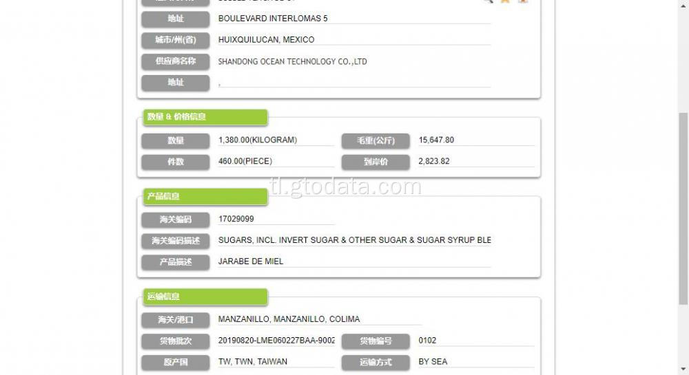 Mexico Import data ng tsaa