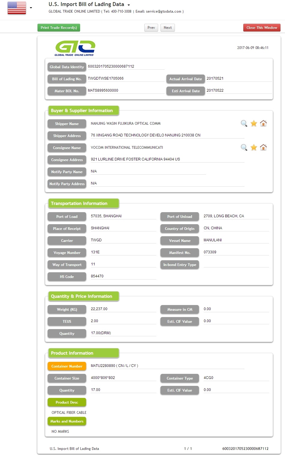 Cable Fibre Optical USA Import Data