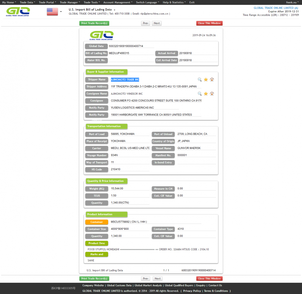 USA Food Stuff Export Cusyoms Data