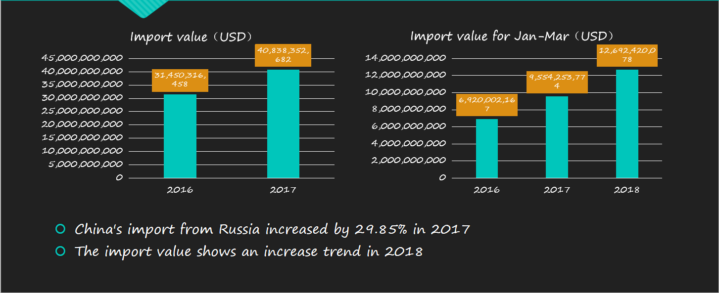 South America Trade Data