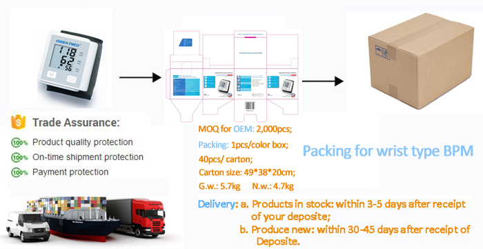 血圧計の梱包と出荷 Packing and shipping of blood pressure monitor