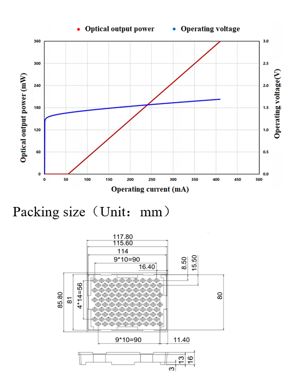 Manufacture Semiconductor TO56 940nm Laser Diode