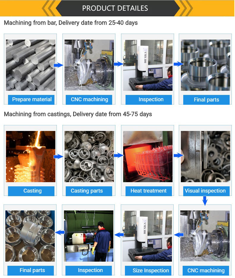 Serviço de torneamento CNC personalizado de alumínio titânio aço inoxidável peça de usinagem de precisão de metal OEM