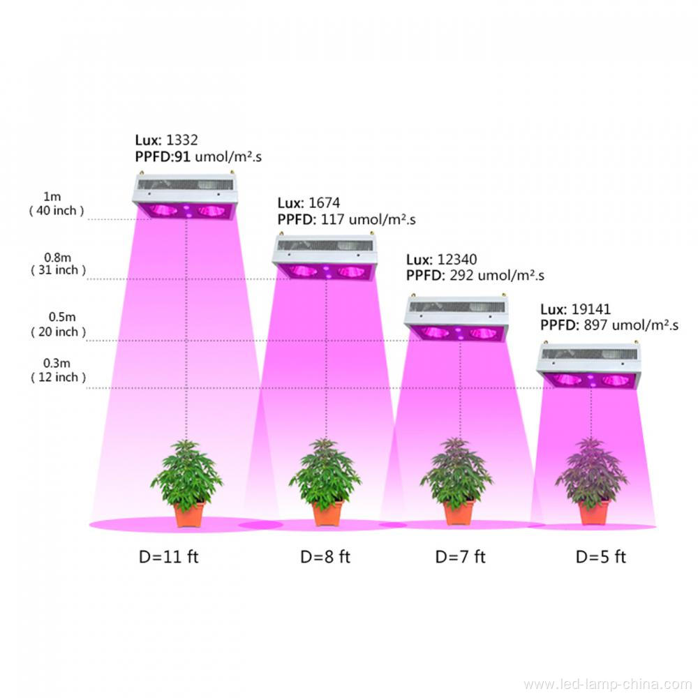 370W UV IR Grow Light