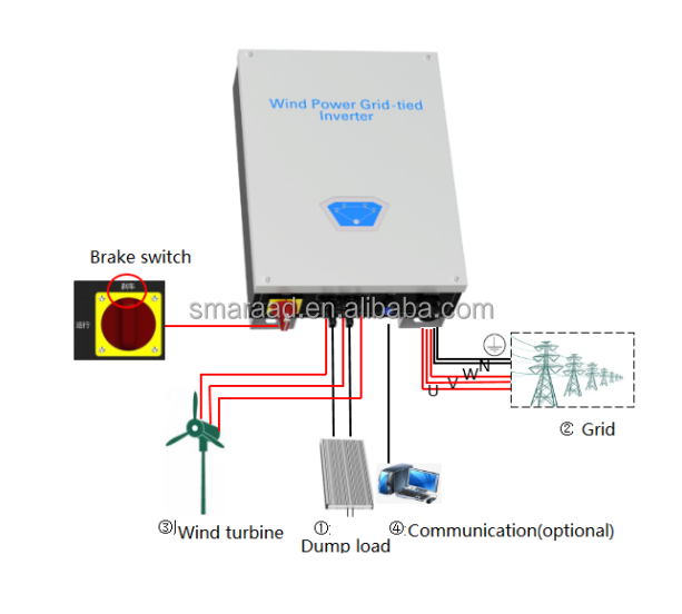 China factory 3KW Single-phase MPPT Wind Power Grid-tied Controller&Inverter Integrated