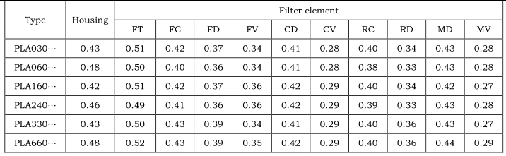 LOW PRESSURE FILTER