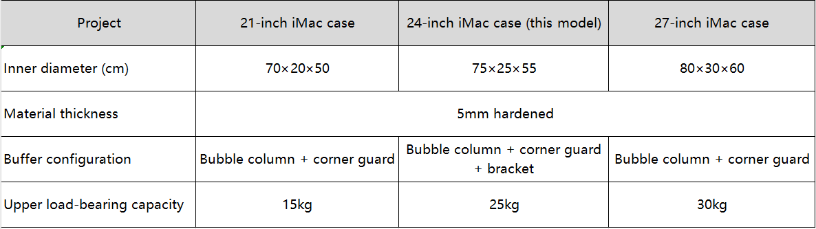 packaging box for computer