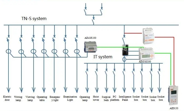 isolated power distribution system