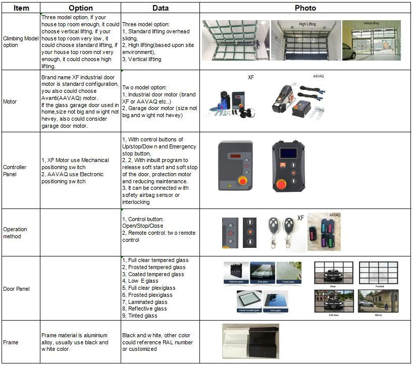 Detalhes Lista de peças 14 Details Parts List 14