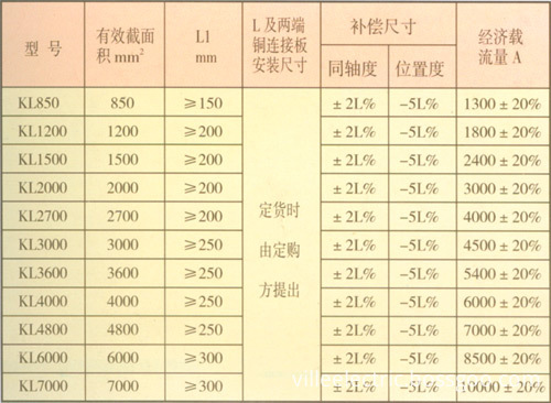 Air- cooling plate compensator data