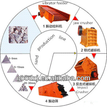 Stone crushing plant project report stone crushing plant price