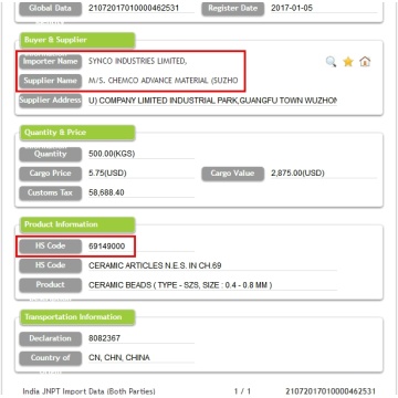 Keramiska artiklar Indien Importera data