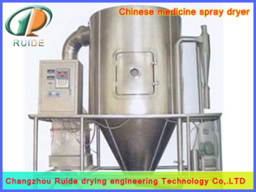 spray dryer cost