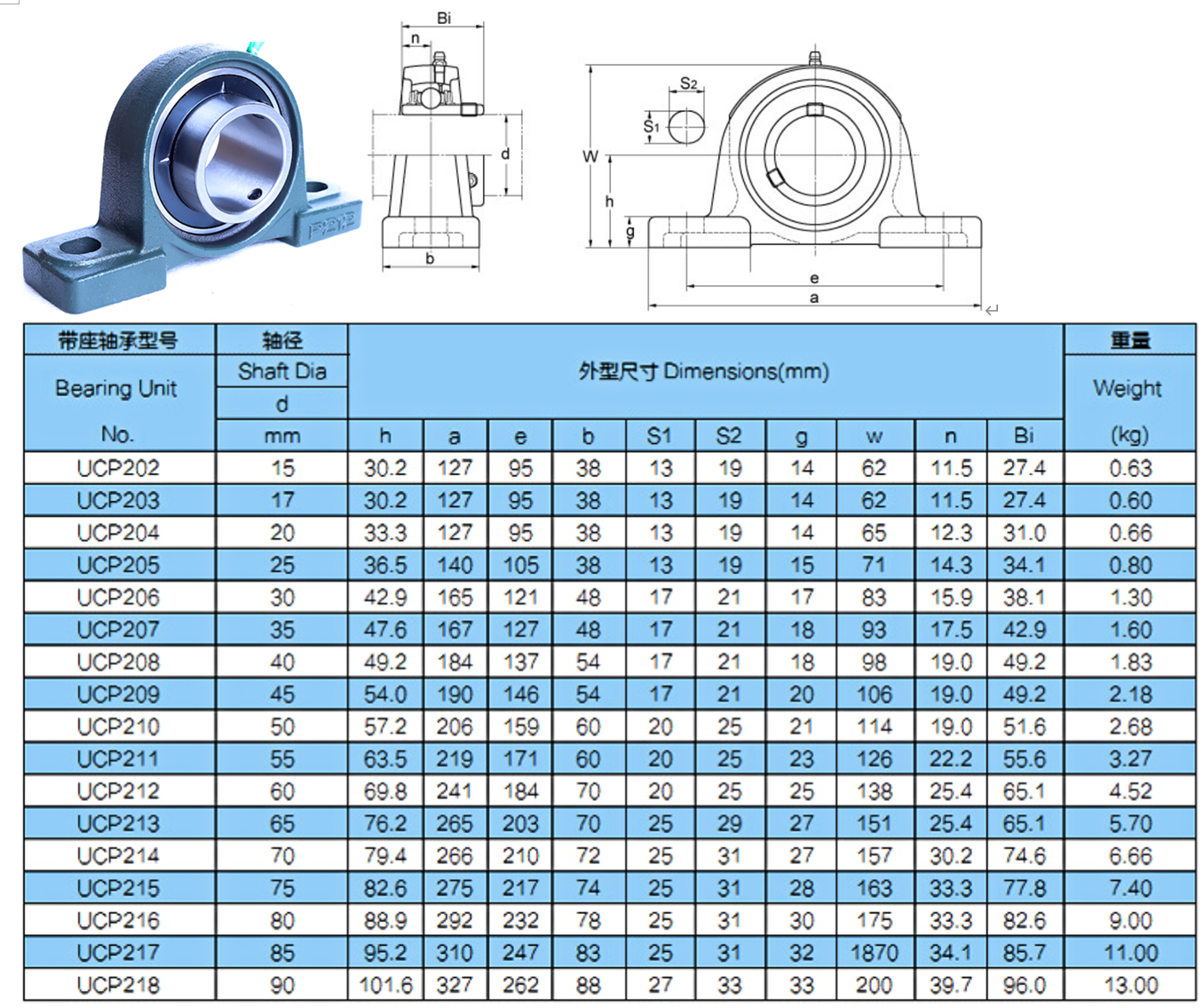 ucp-211-pillow-block-bearing-dimensions-and-manufacturers-in-china