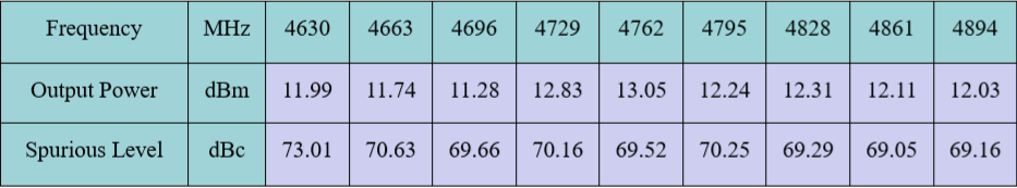 Soo noqnoqoshada Soo noqnoqoshada Degdega ah Isha-5 Fast Frequency Hopping Frequency Source-5