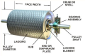 Pertambangan Dan Mineral Industri Conveyor Pulley Parts